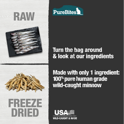 Made with only 1 Ingredient you can read, pronounce, and trust: USA sourced wild-caught human grade minnow.